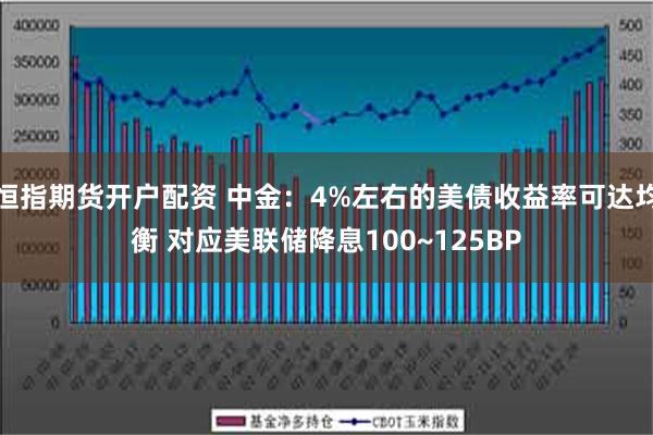 恒指期货开户配资 中金：4%左右的美债收益率可达均衡 对应美联储降息100~125BP