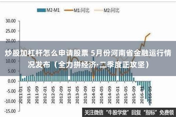 炒股加杠杆怎么申请股票 5月份河南省金融运行情况发布（全力拼经济·二季度正攻坚）