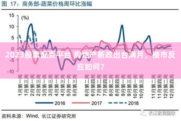 2023股票配资平台 房地产新政出台满月，楼市反应如何？