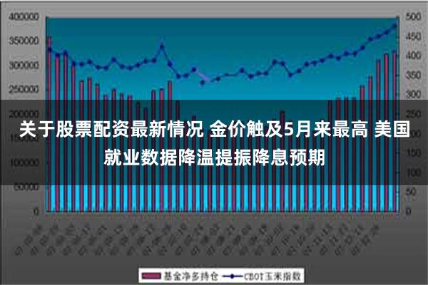 关于股票配资最新情况 金价触及5月来最高 美国就业数据降温提振降息预期