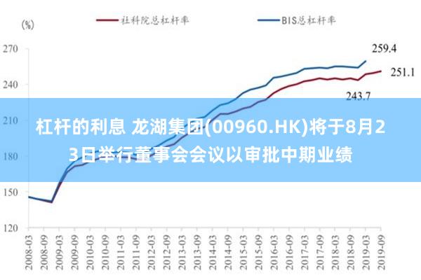 杠杆的利息 龙湖集团(00960.HK)将于8月23日举行董事会会议以审批中期业绩