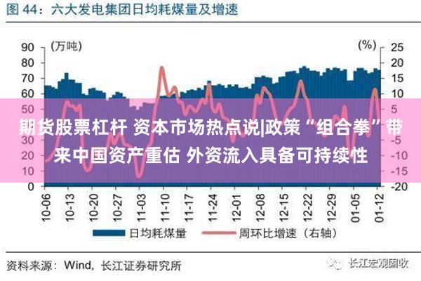 期货股票杠杆 资本市场热点说|政策“组合拳”带来中国资产重估 外资流入具备可持续性