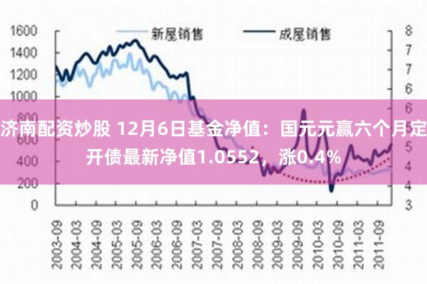 济南配资炒股 12月6日基金净值：国元元赢六个月定开债最新净值1.0552，涨0.4%