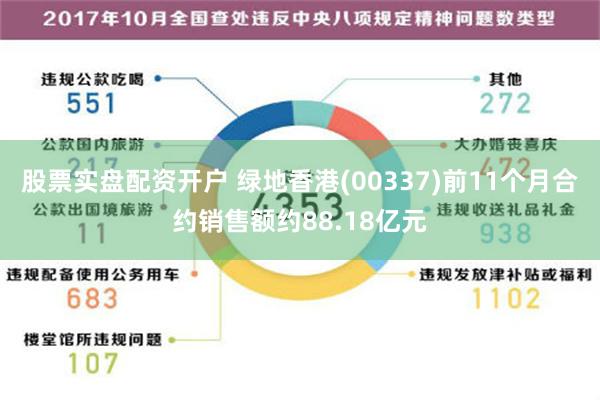 股票实盘配资开户 绿地香港(00337)前11个月合约销售额约88.18亿元