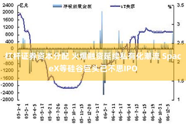 杠杆证券资本分配 火爆融资延续私有化潮流 SpaceX等硅谷巨头已不思IPO