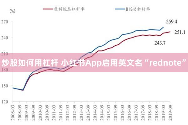 炒股如何用杠杆 小红书App启用英文名“rednote”